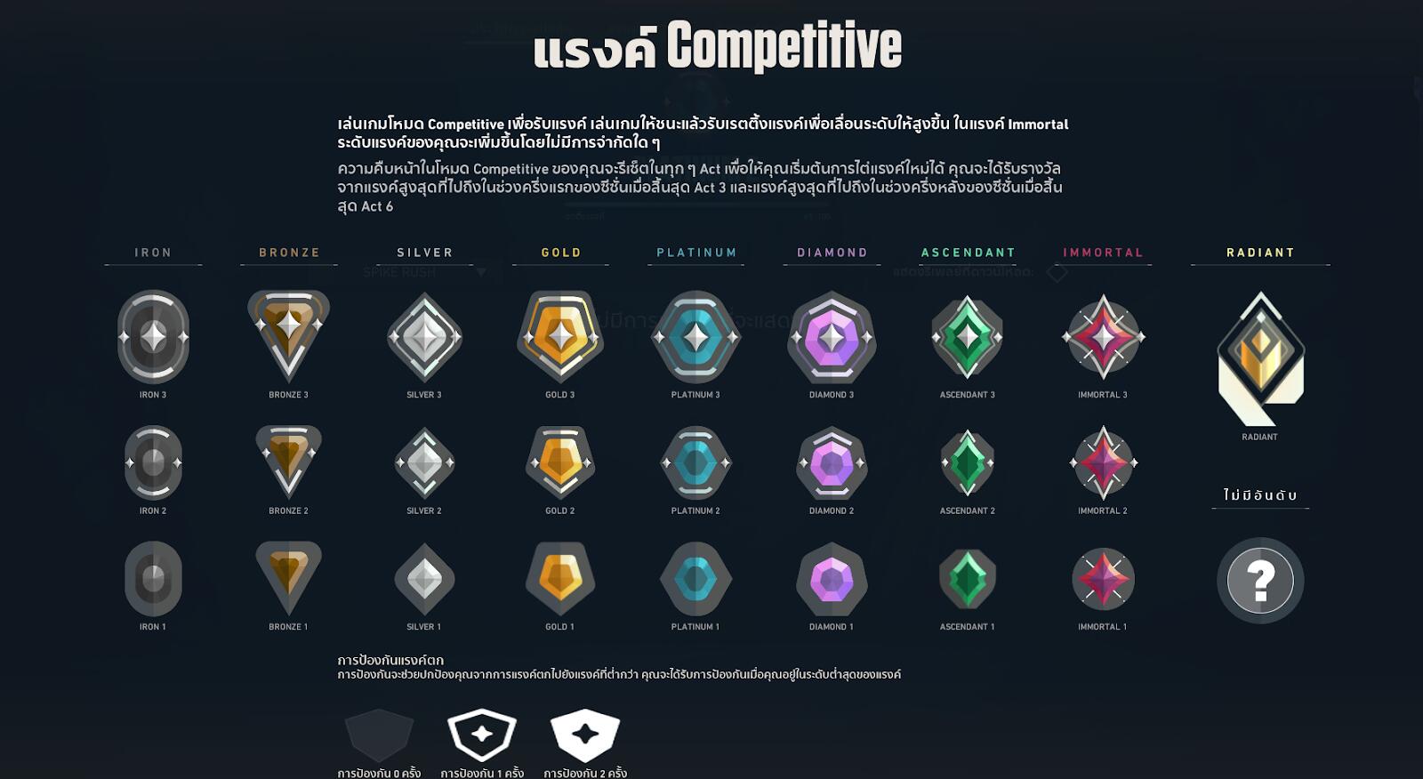 คู่มือผู้เล่นใหม่ เจาะลึกระบบแรงค์ VALORANT พร้อมเคล็ดลับไต่แรงค์ที่มือใหม่ต้องรู้